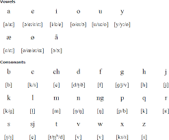 * is a wildcard that matches zero or more letters. Danish Language