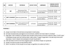 Maybe you would like to learn more about one of these? Tempoh Biasa Jangka Hayat Untuk Zordaq Motorsports Facebook