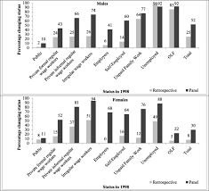 What does kosovo import from other countries? Comparing Retrospective And Panel Data Collection Methods To Assess Labor Market Dynamics Iza Journal Of Development And Migration Full Text