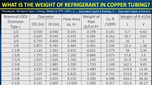 Comparison Between Vrv Vrf Brands Suppliers Uae