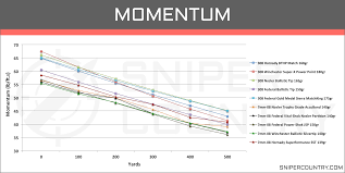 7mm 08 Rem Vs 308 Win Cartridge Comparison Sniper Country