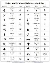 Hebrew Letter Charts Modern Hebrew Alphabet Chart Hebrew