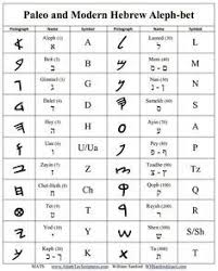 Hebrew Letter Charts Modern Hebrew Alphabet Chart Hebrew