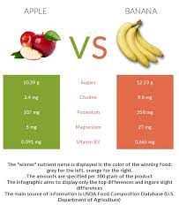 Apple Vs Banana In Depth Nutrition Comparison