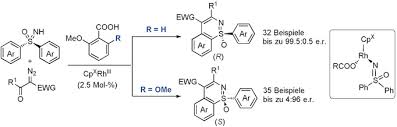 فى موقع فى العارضة نحرص. Enantiodivergent Desymmetrization In The Rhodium Iii Catalyzed Annulation Of Sulfoximines With Diazo Compounds Shen 2018 Angewandte Chemie Wiley Online Library
