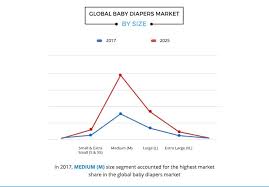Nappy Change Chart 2019