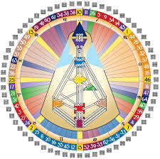 She first came across human design when i had my own chart done by a shaman and was so shocked at how accurate it was. Selfcare For The Soul An Intro To Human Design Interior Creature