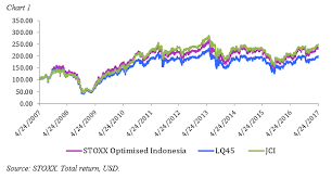 Stoxx Digital Giant Indonesia Gets Investor Endorsement