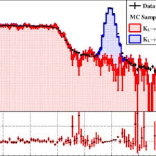 The shinkansen is fastest (14 minutes, y1420). Katsushige Kotera Postdoc Position Osaka University Osaka Handai School Of Science
