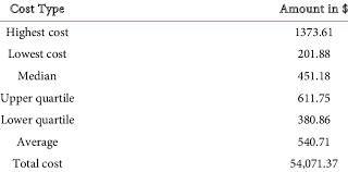 However, transfusions still pose risks for the recipient, such as allergic reactions, fever. The Costs Of Blood Transfusion After Activity Based Costing Download Table