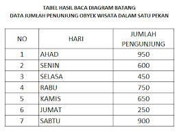 Check spelling or type a new query. Menyelesaikan Soal Diagram Batang Gurukatro