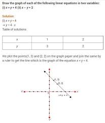 Ncert Solutions For Class 9 Maths Chapter 4 Linear Equations In Two Variables Ex 4 2 Linear Equations Equations Solutions