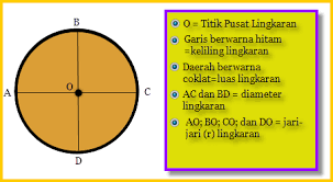 Sebutkan Sifat Sifat Bangun Lingkaran Brainly Co Id