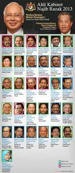 Anggota kabinet malaysia yang terkini terdiri daripada seorang perdana menteri, tiada timbalan perdana menteri, empat menteri kanan, 27 menteri dan 37 timbalan menteri yang di tempatkan di dalam 26 kementerian. Dkm Blogspot Dkmsabahblogspo Profile Pinterest