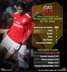 Google has many special features to help you find exactly what you're looking for. Whoscored Com On Twitter Teenager Joao Felix Put In A Superb Showing For Slbenfica In Their 4 2 Win Over Eintracht Frankfurt And With A Whoscored Rating Of 9 92 The Forward Is Our Europa