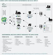 Home Sustainable Forest Products