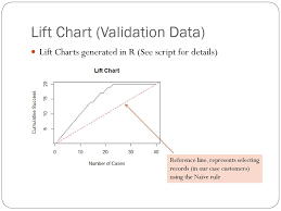 Performance Measures Ii Ppt Download