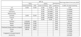 We did not find results for: Which Country Sells Kiehl S Products The Cheapest Are Duty Free Kiehl S Products Cheaper At The Bangkok Or Singapore Airports Asksgguy