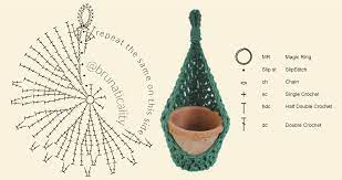 How To Crochet A Plant Hanging Basket Crochet Plant Hanger Crochet Basket Pattern Crochet Plant