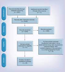 The Global Prevalence Of Huntington S Disease A Systematic Review And Discussion Neurodegenerative Disease Management