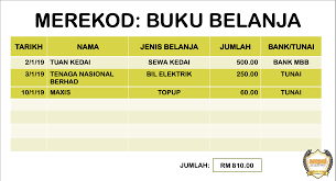 Hari itu hari minggu, suami saya akan berangkat keluar kota mengurus kerjaannya untuk waktu tiga hari. Cara Kira Untung Bisnes
