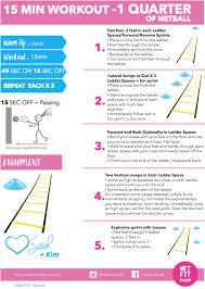 Session Plans Netfit Netball Netball Netball Coach Basketball Workouts