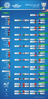 وتقام مباراة نهائي كأس آسيا 2019 غدًا الجمعة في تمام الساعة السادسة مساءً بتوقيت الإمارات، الخامسة مساءً بتوقيت السعودية، الرابعة بتوقيت القاهرة. ÙÙÙÙ ÙØ¬ÙÙØ¹Ø© ÙØµÙÙÙØ© Ø§ÙØ®Ø§Ø±Ø¬ Ø¹Ù Ø§ÙÙØ§ÙÙÙ Ø§ÙÙÙÙØ§Øª Ø§ÙÙØ§ÙÙØ© ÙÙØ§Ø³ Ø§Ø³ÙØ§ 2019 ÙØ§ÙÙ Ø³Ø§Øª Venicehistoryhouse Com