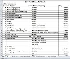 Kehamilan hamil 7 bulan persiapan melahirkan perlengkapan bayi baru lahir. Apa Saja Peralatan Bayi Baru Lahir Berbagai Alat