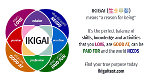 Maybe you would like to learn more about one of these? Free Ikigai Personality Test Online Find Your Passion And Purpose Today