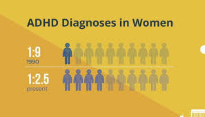 Learn the signs and symptoms of each subtype of add. Adhd In Women And Girls Misconceptions