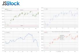 Jscharting Javascript Charts Visual Studio Marketplace