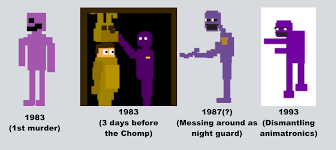 See more ideas about purple guy, afton, fnaf. One Thing That Has Always Bothered Me Why Is Purple Guy William Afton S Sprite So Inconsistent Is It Meant To Show His Age Progression Is It Symbolic Did Scott Just Forget What Shade