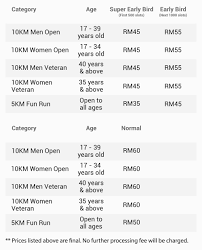 More than 200 police personnel will be mobilised to control traffic during the event,' he told reporters here today. Malaysia Unity Night Run 2020 Jomrun Run Rewarded