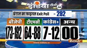 West bengal exit polls 2021 live updates: Ezpedh73pdh Wm