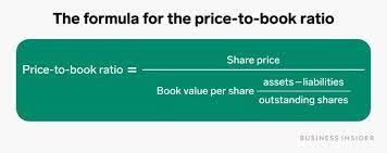 Here we also provide you with price to book value calculator with a downloadable excel template. What Is Price To Book Ratio Definition Formula How To Use It