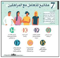 إنفوجرافيك 7 مفاتيح للتعامل مع المراهقين صحيفة مكة المراهقة المراهق الصحة سن المراهقة المراهقين إنفوجرافيك ف Psychology Today Teaching Kids Teaching