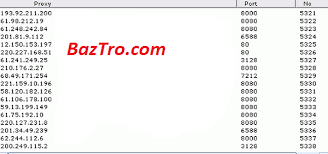 Our data for unique visitors is collected from several sources, which are updated yearly. New Proxy Sites List 2016 Surf Anonymous Baztro Com