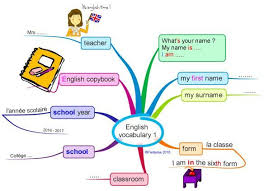 Epingle Sur Carte Mentale
