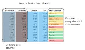 Creating A Combination Chart