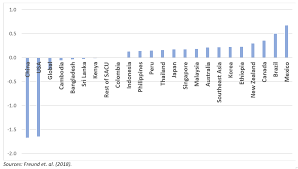 The imposition of safeguard tariffs by the us will affect malaysia's solar exports to the us though its exact impact is unclear due to the complicated. How Are Trade Tensions Affecting Developing Countries
