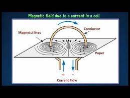 3 1 Magnetic Field Pattern Youtube Magnetic Field Magnets Physics