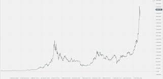 Suszek 11 maja 2021 14:14 wiele osób sprzeda doge w najbliższym czasie, a to wzmocni inne altcoiny Jak Zarabiac Na Bitcoinie Platforma Transakcyjna Exeria Akcje Towary Waluty