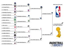 Which matchup could be the most entertaining? 2017 Nba Playoffs Top 16 Team Bracket Style Competition