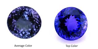 Tanzanite Buyers Guide