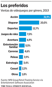 Obligado a adaptarse a un mundo social adulto y a una realidad física que aún no comprende, el niño necesita inventarse su propio mundo a partir de aquello que vive, pero traduciéndolo a un. Opinion El Futuro De Los Juegos Se Centrara En Escapar De La Realidad Y En Mejorarla Wsj