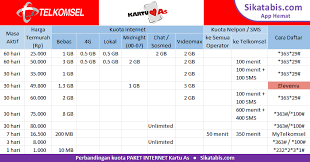 Cara menggunakan kuota lokal telkomsel langkah ke empat, masukkan nomor. Paket Internet Kartu As Murah Cara Daftar 2020 Edisi Corona Sikatabis Com