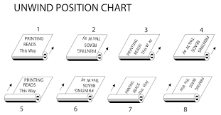 Admin Packagingknowhow Com Page 3