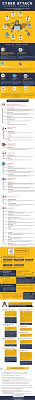 Cyber Attack Cheat Sheet Infographic In 2020 Cyber Attack Cyber Cyber Safety