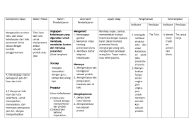 Cara alternatif untuk membentuk kalimat pasif. Kompetensi Dasar Materi Pokok Materi Alternatif