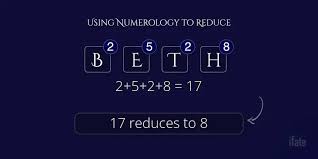 The Name "Beth": What it means, and why numerologists like it